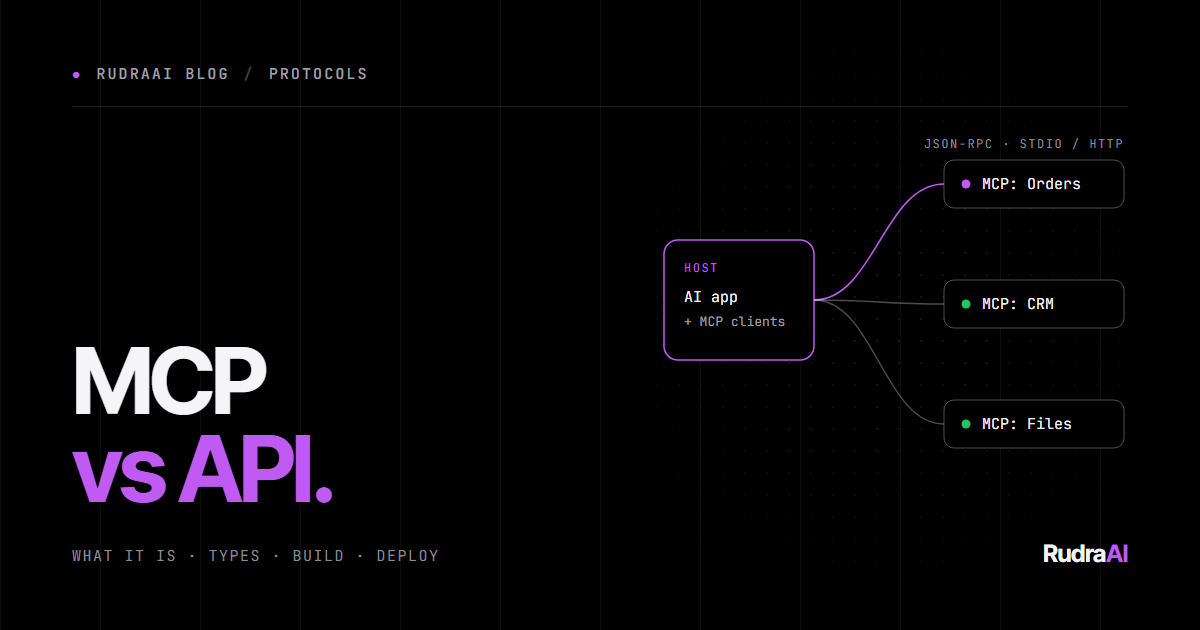 Diagram of an AI host app connected to three MCP servers: Orders, CRM and Files